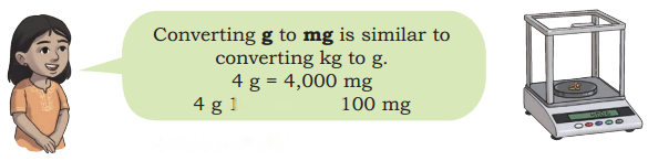 Weight and Capacity Diagram 15