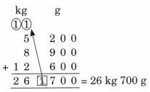 Weight and Capacity Diagram 19