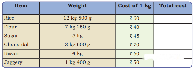 Weight and Capacity Diagram 27