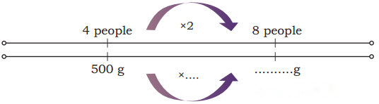 Weight and Capacity Diagram 28