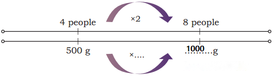 Weight and Capacity Diagram 29