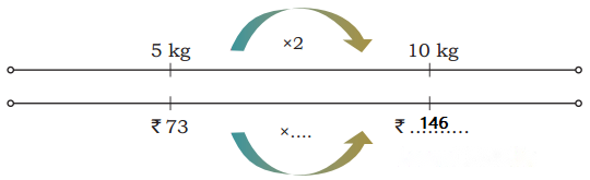 Weight and Capacity Diagram 31
