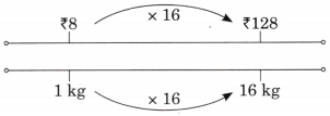 Weight and Capacity Diagram 33