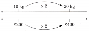 Weight and Capacity Diagram 34