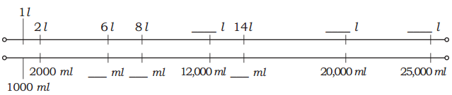 Weight and Capacity Diagram 38