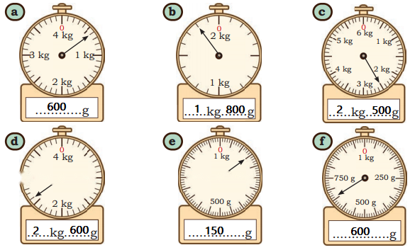 Weight and Capacity Diagram 4