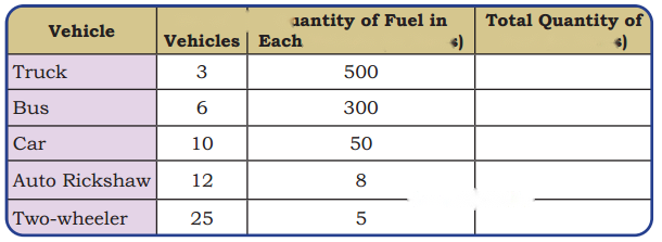 Weight and Capacity Diagram 43