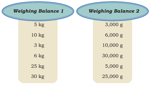 Weight and Capacity Diagram 5