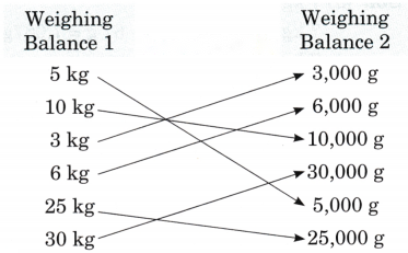 Weight and Capacity Diagram 7