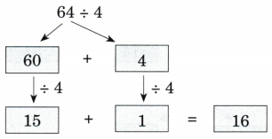 Coconut Farm Diagram 16