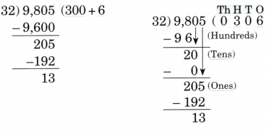 Coconut Farm Diagram 62