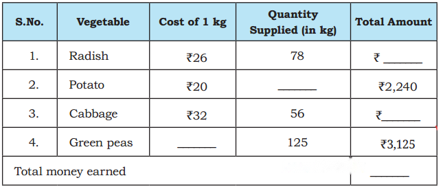 Coconut Farm Diagram 75