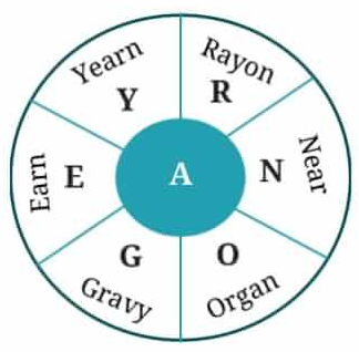 Yoga A Way of Life Diagram 4