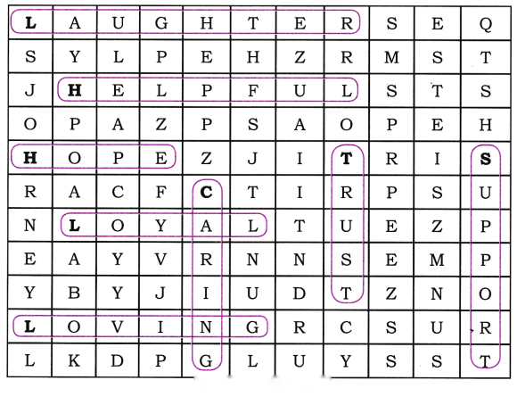 The Chair Diagram 2