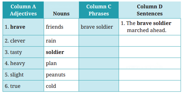 The Chair Diagram 9