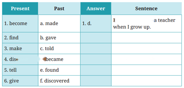 Neem Baba Diagram 7