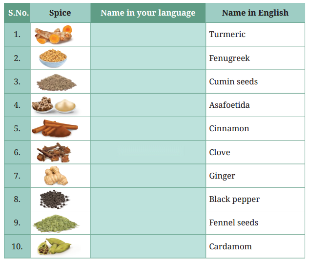 Spices That Heal Us Diagram 1