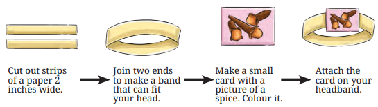 Spices That Heal Us Diagram 6