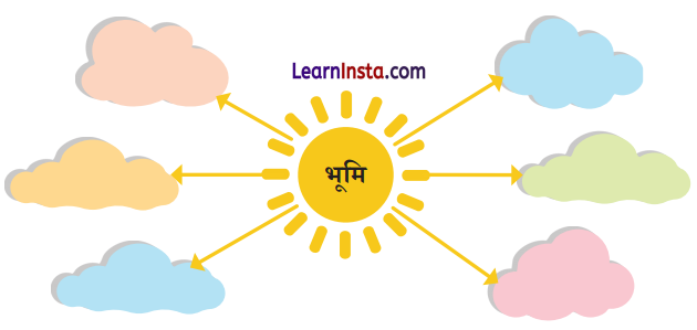 Class 6 Hindi Chapter 1 Diagram 4