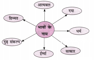 Class 6 Hindi Chapter 10 Diagram 3