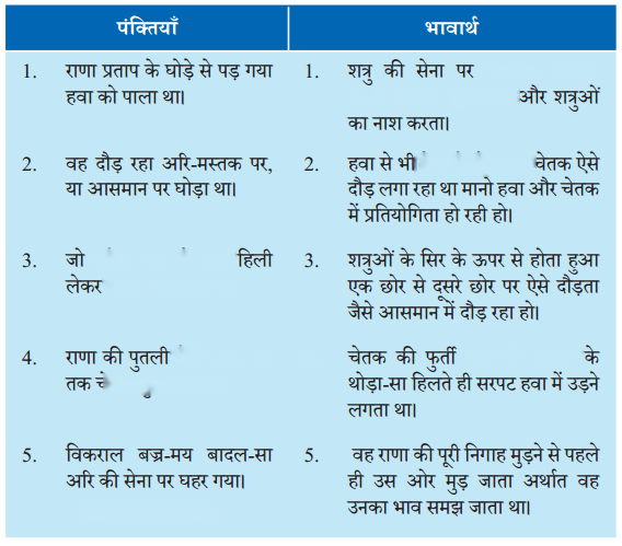 Class 6 Hindi Chapter 11 Diagram 1