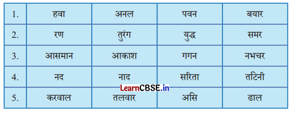 Class 6 Hindi Chapter 11 Diagram 2