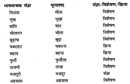Class 6 Hindi Chapter 11 Diagram 5
