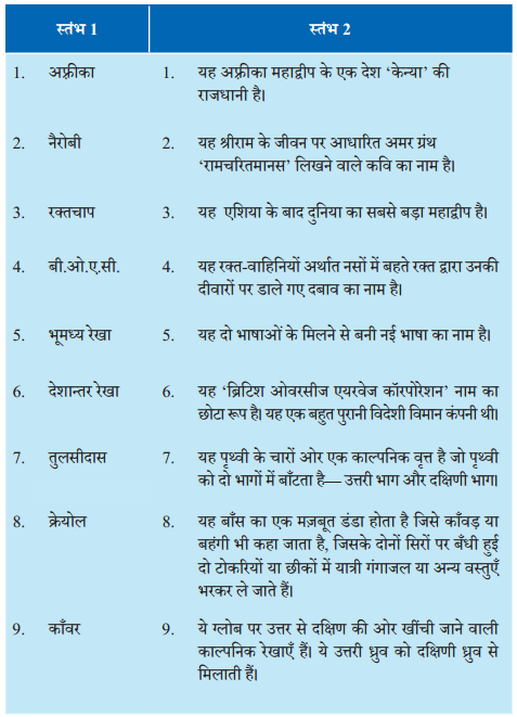 Class 6 Hindi Chapter 12 Diagram 1