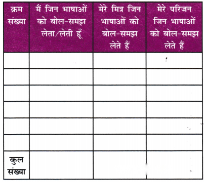Class 6 Hindi Chapter 12 Diagram 2