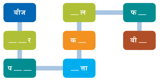 Class 6 Hindi Chapter 13 Diagram 1