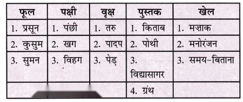 Class 6 Hindi Chapter 13 Diagram 7