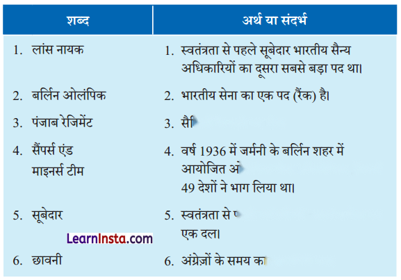 Class 6 Hindi Chapter 2 Diagram 2
