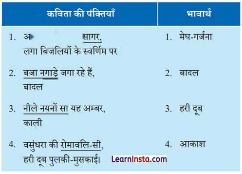 Class 6 Hindi Chapter 3 Diagram 2