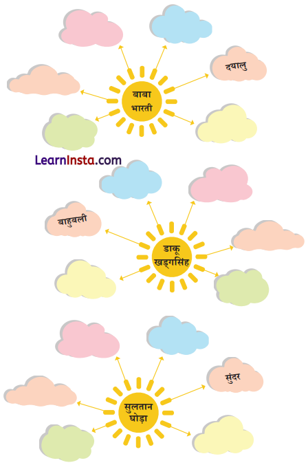 Class 6 Hindi Chapter 4 Diagram 3