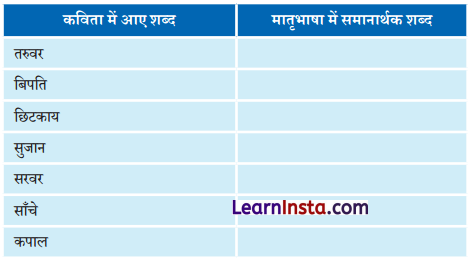 Class 6 Hindi Chapter 5 Diagram 4