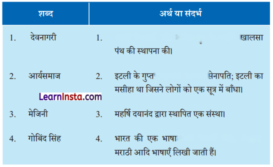 Class 6 Hindi Chapter 6 Diagram 2