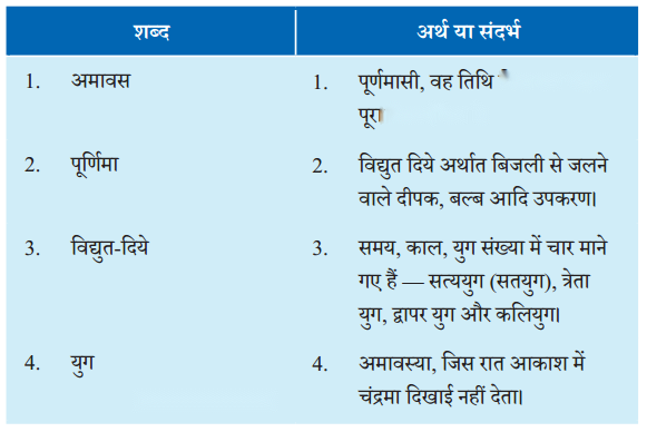 Class 6 Hindi Chapter 7 Diagram 1