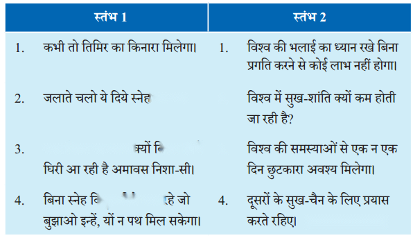 Class 6 Hindi Chapter 7 Diagram 3