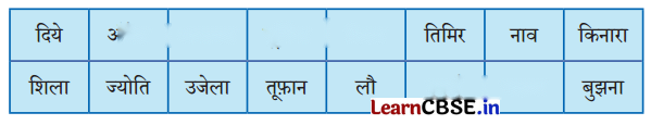 Class 6 Hindi Chapter 7 Diagram 5