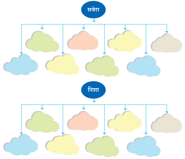 Class 6 Hindi Chapter 7 Diagram 6