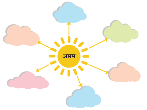 Class 6 Hindi Chapter 8 Diagram 2