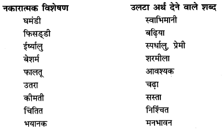 Class 6 Hindi Chapter 9 Diagram 10
