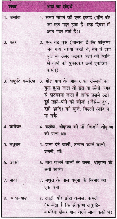 Class 6 Hindi Chapter 9 Diagram 2