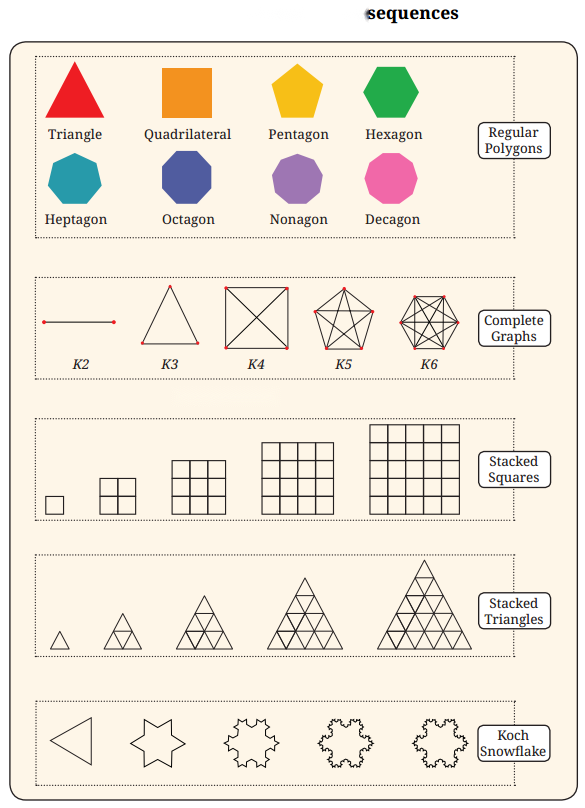 Patterns in Mathematics Diagram 20