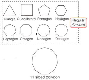 Patterns in Mathematics Diagram 21