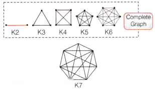 Patterns in Mathematics Diagram 22