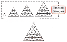 Patterns in Mathematics Diagram 25
