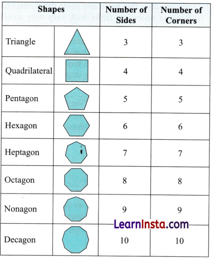 Patterns in Mathematics Diagram 28