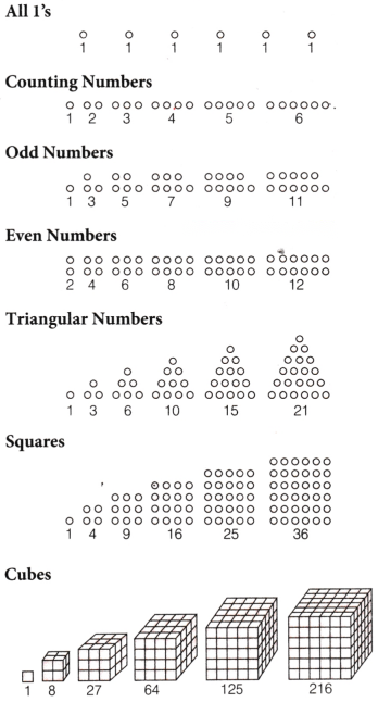 Patterns in Mathematics Diagram 3