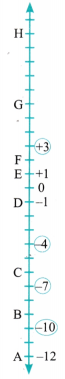 The Other Side of Zero Diagram 1